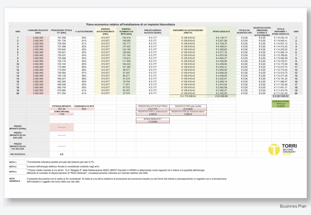 Business plan e piano economico impianto fotovoltaico TORRI