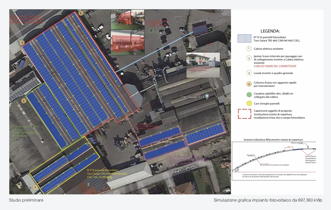 Studio preliminare impianto fotovoltaico TORRI
