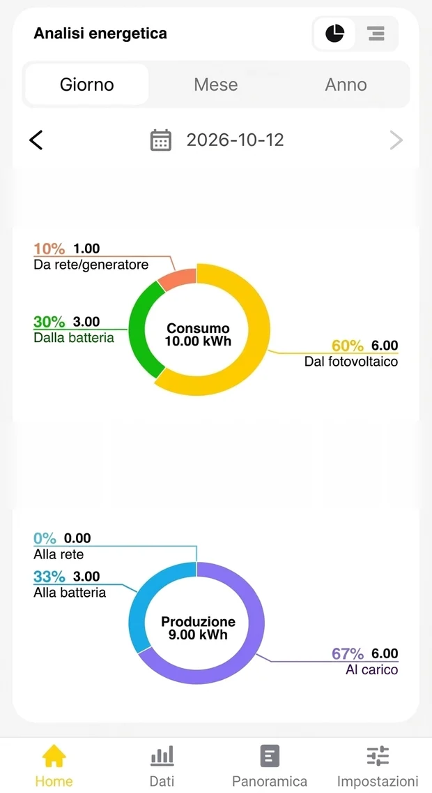 TORRI Monitoring app