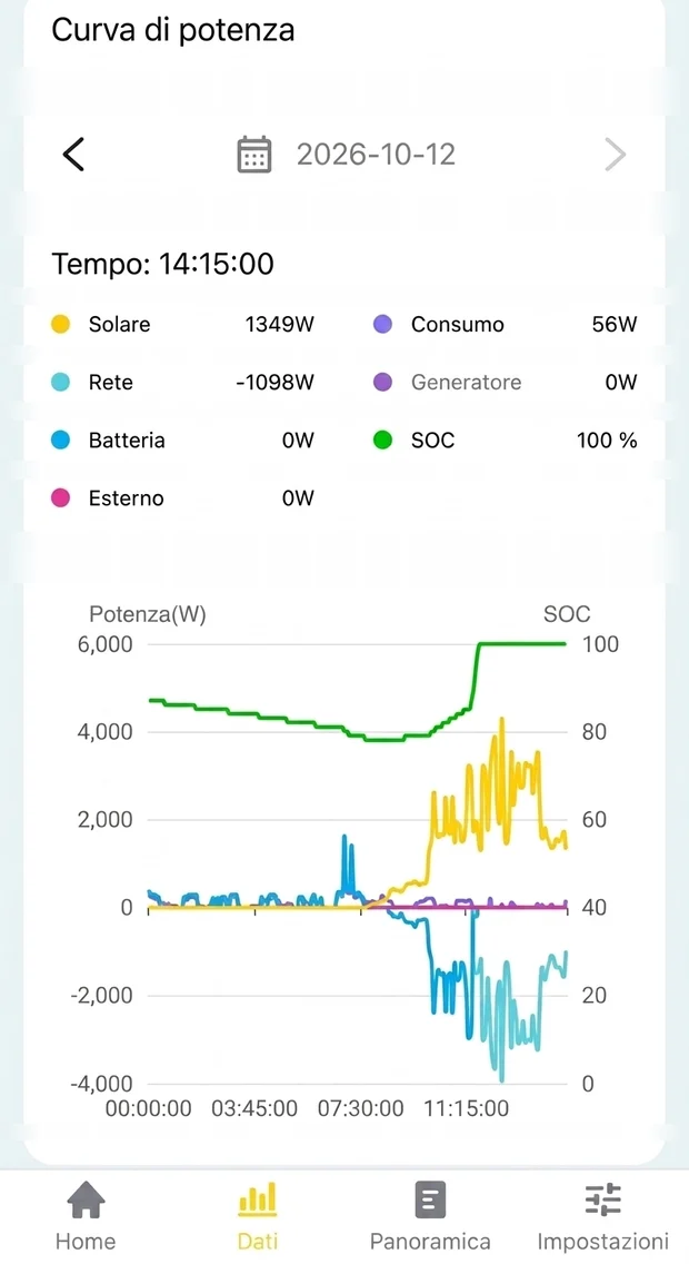 TORRI Monitoring app