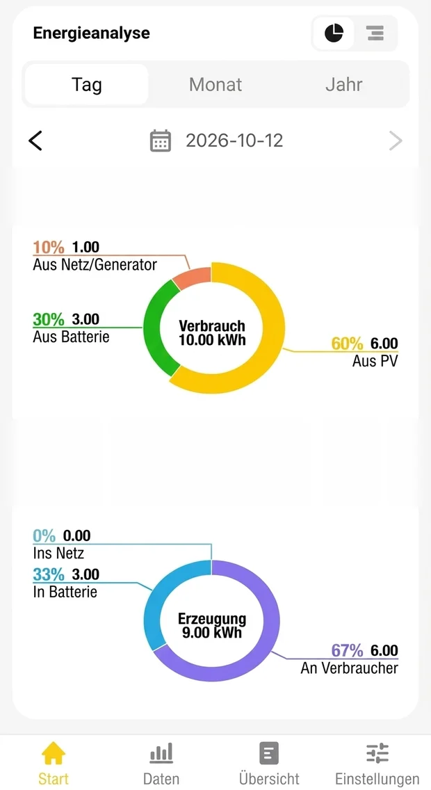 TORRI Monitoring app