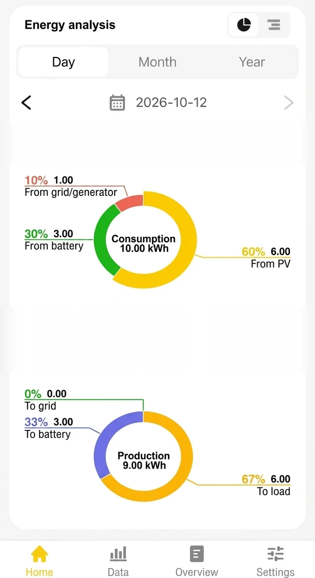 TORRI Monitoring app