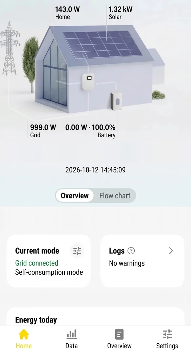TORRI Monitoring app