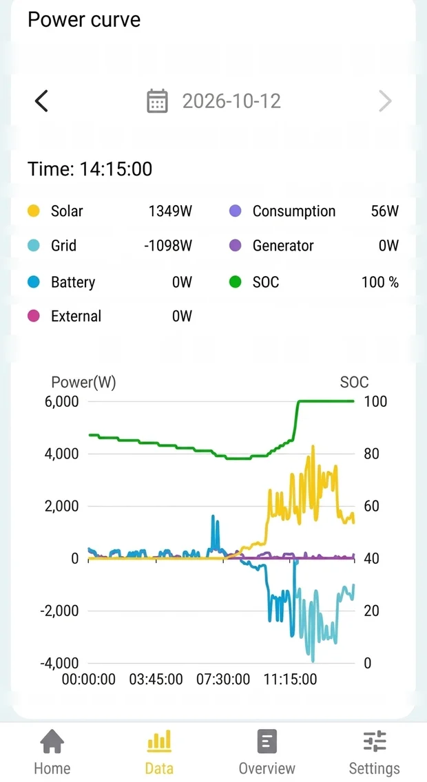 TORRI Monitoring app