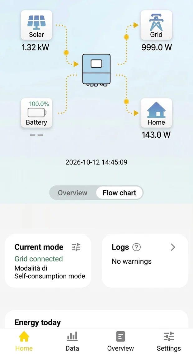 TORRI Monitoring app