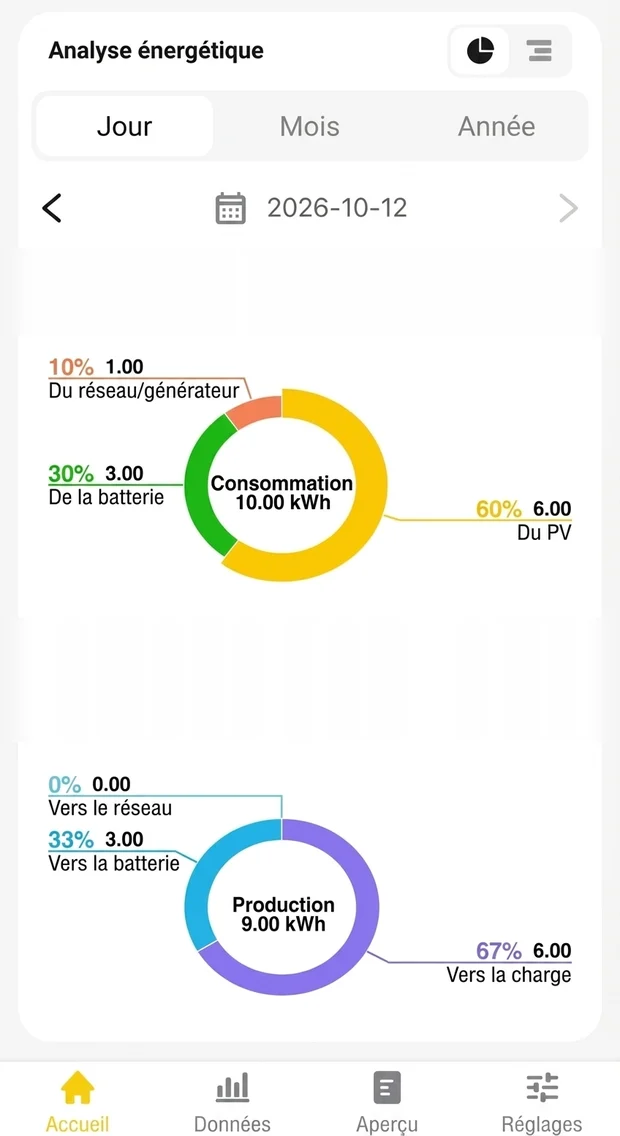 TORRI Monitoring app